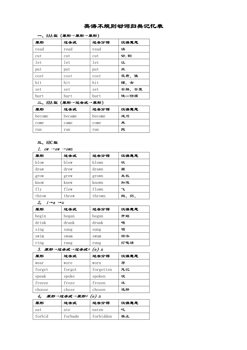 不规则动词过去式过去分词分类记忆表_第1页
