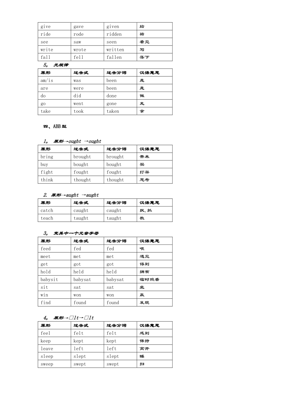 不规则动词过去式过去分词分类记忆表_第2页