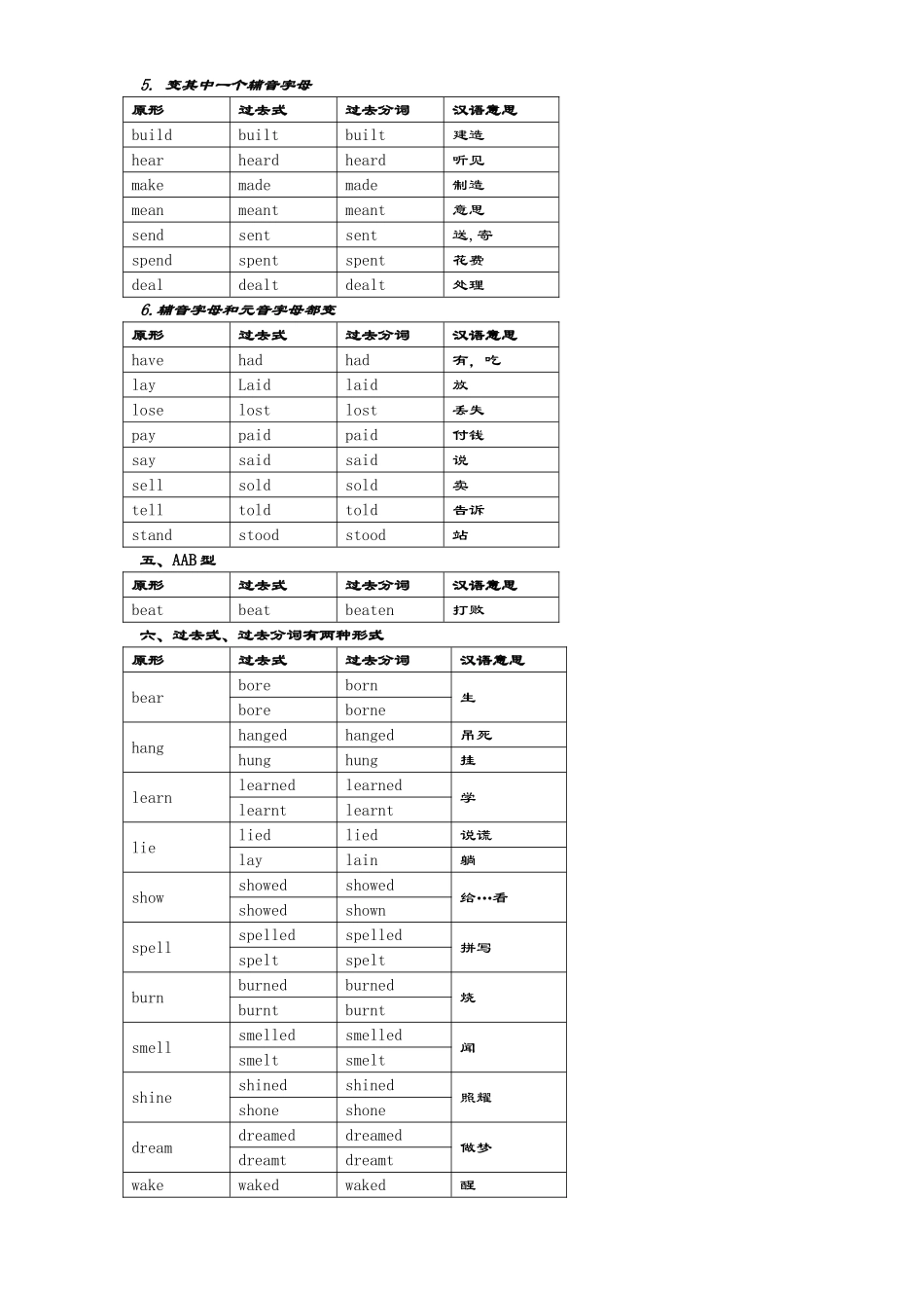 不规则动词过去式过去分词分类记忆表_第3页