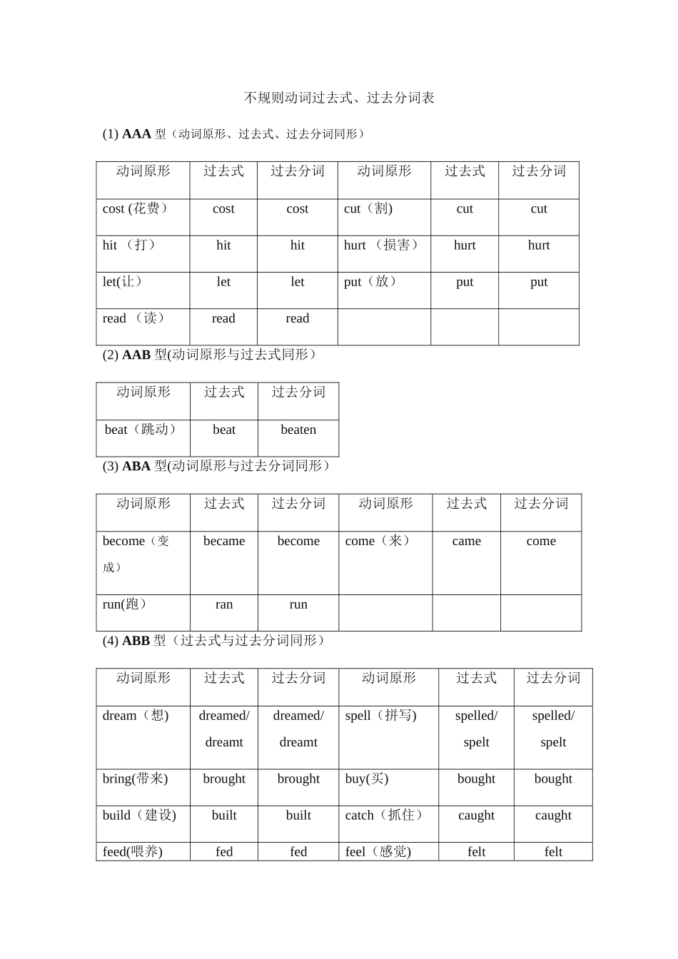 不规则动词过去式过去分词表初二全_第1页