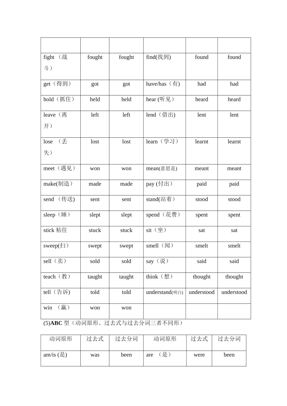 不规则动词过去式过去分词表初二全_第2页