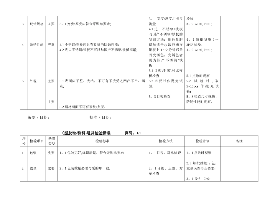 不锈钢产品检验标准_第2页