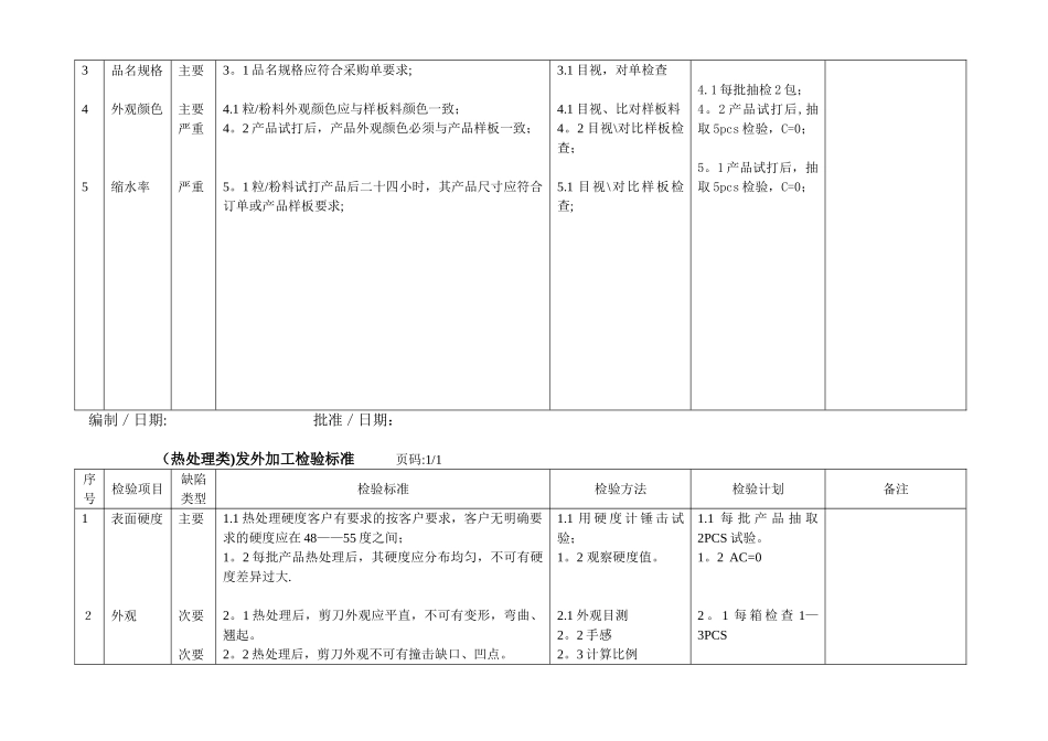 不锈钢产品检验标准_第3页
