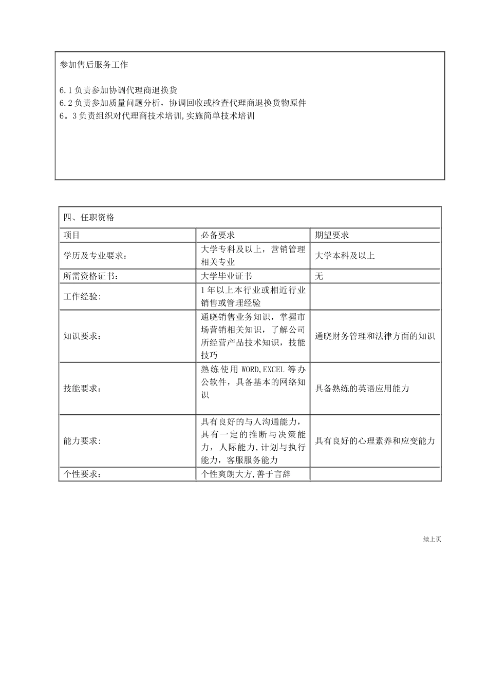 不锈钢业务员岗位说明书_第2页