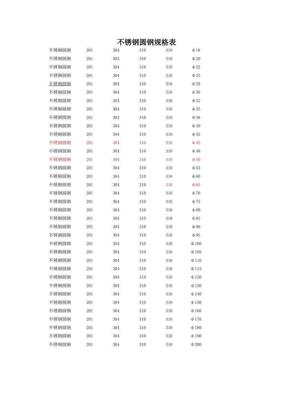 不锈钢圆钢规格表_第1页