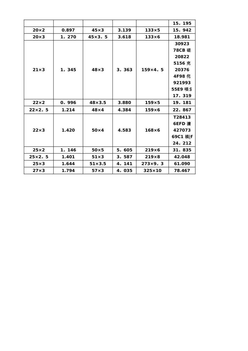 不锈钢圆管理论重量表_第3页