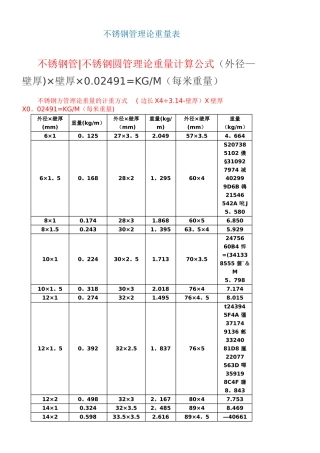 不锈钢圆管理论重量表