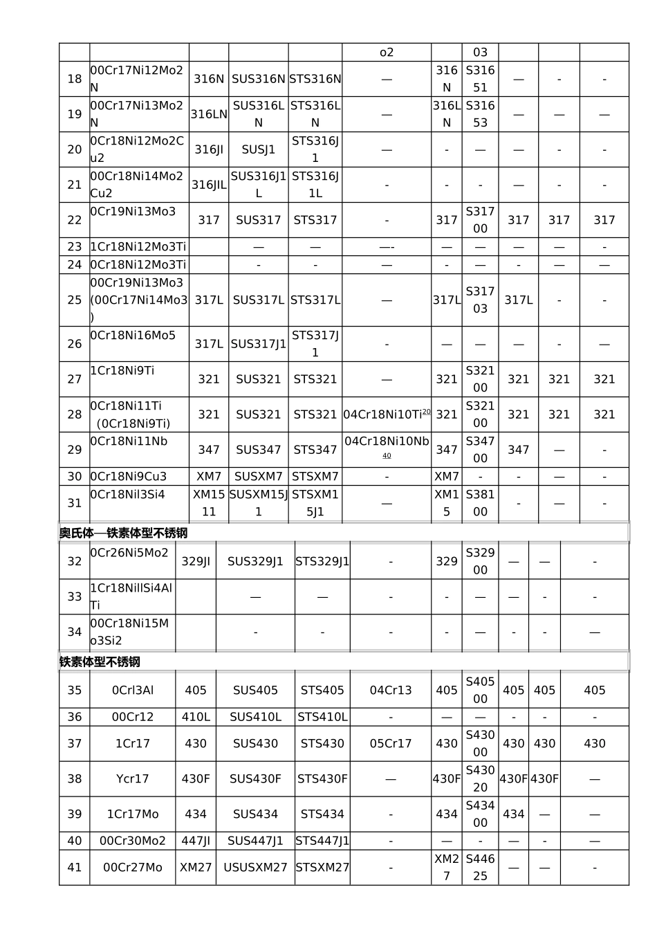 不锈钢材料技术标准_第2页