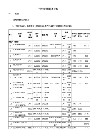 不锈钢材料技术标准