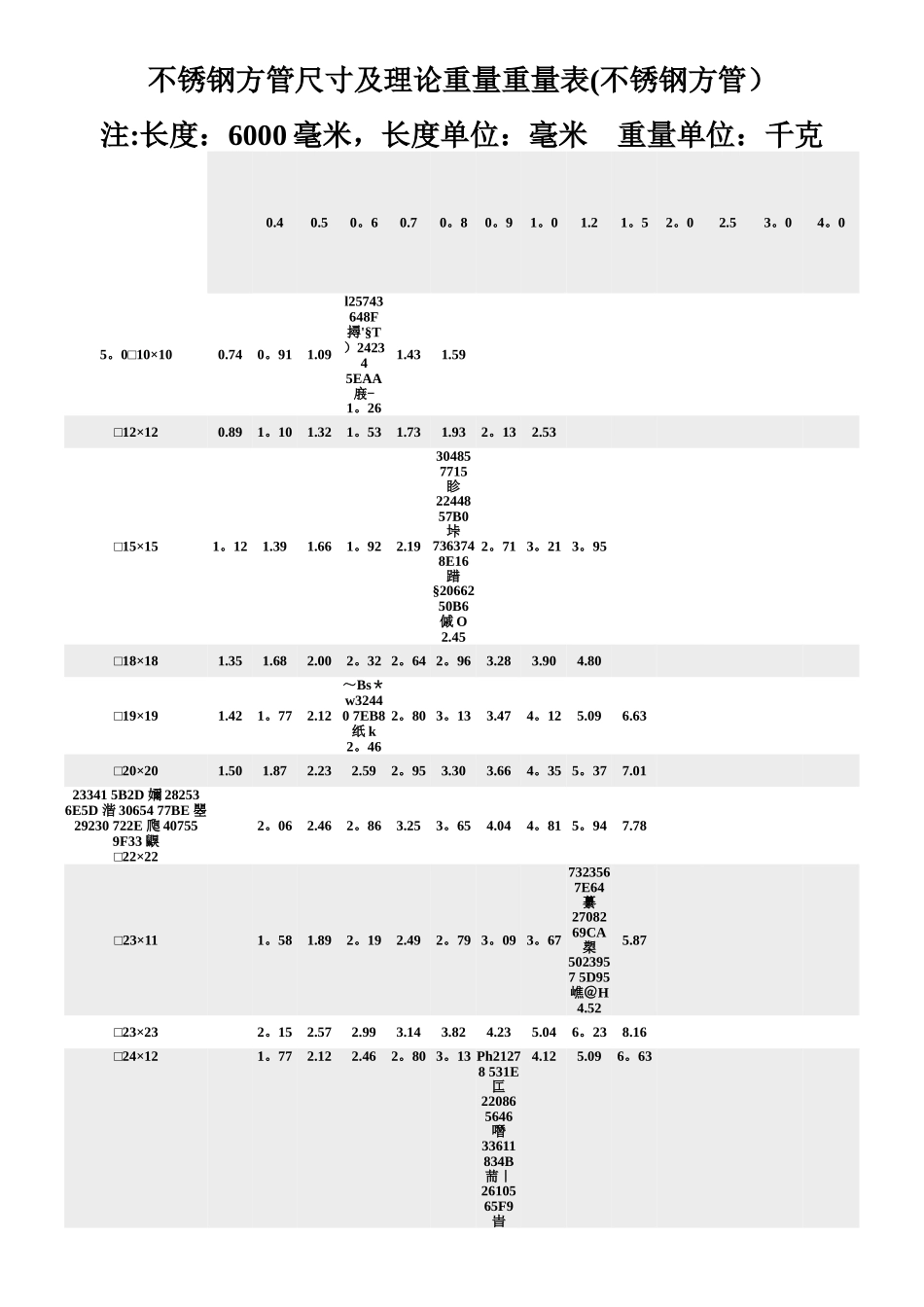 不锈钢方管理论重量_第1页