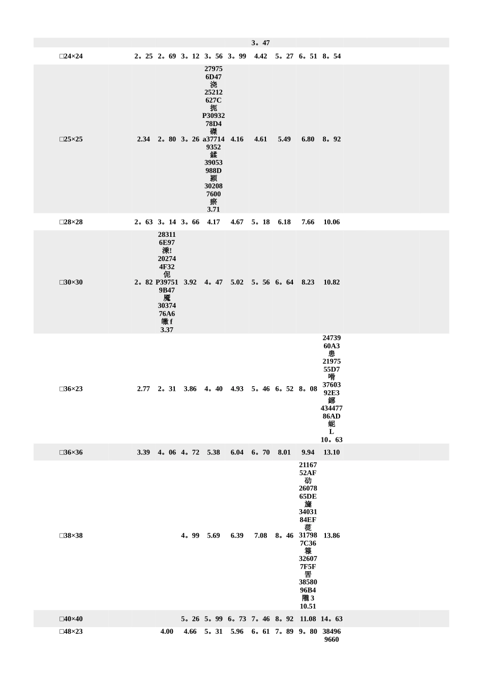 不锈钢方管理论重量_第2页