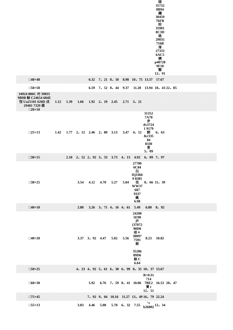 不锈钢方管理论重量_第3页