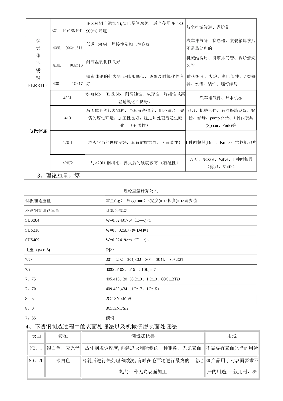 不锈钢材料技术标准49818_第3页