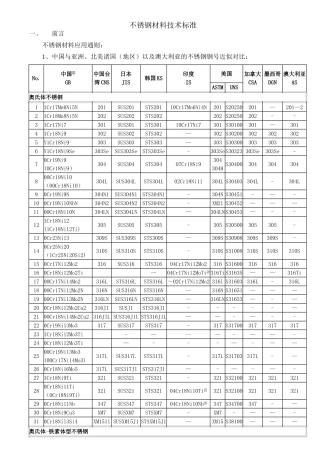 不锈钢材料技术标准49818