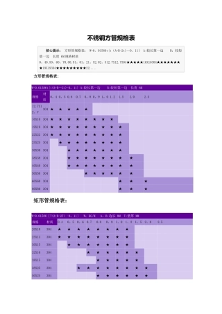 不锈钢方管规格表