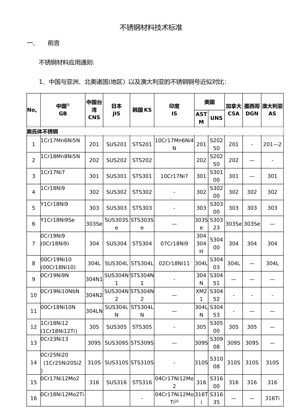 不锈钢材料技术标准73067_第1页