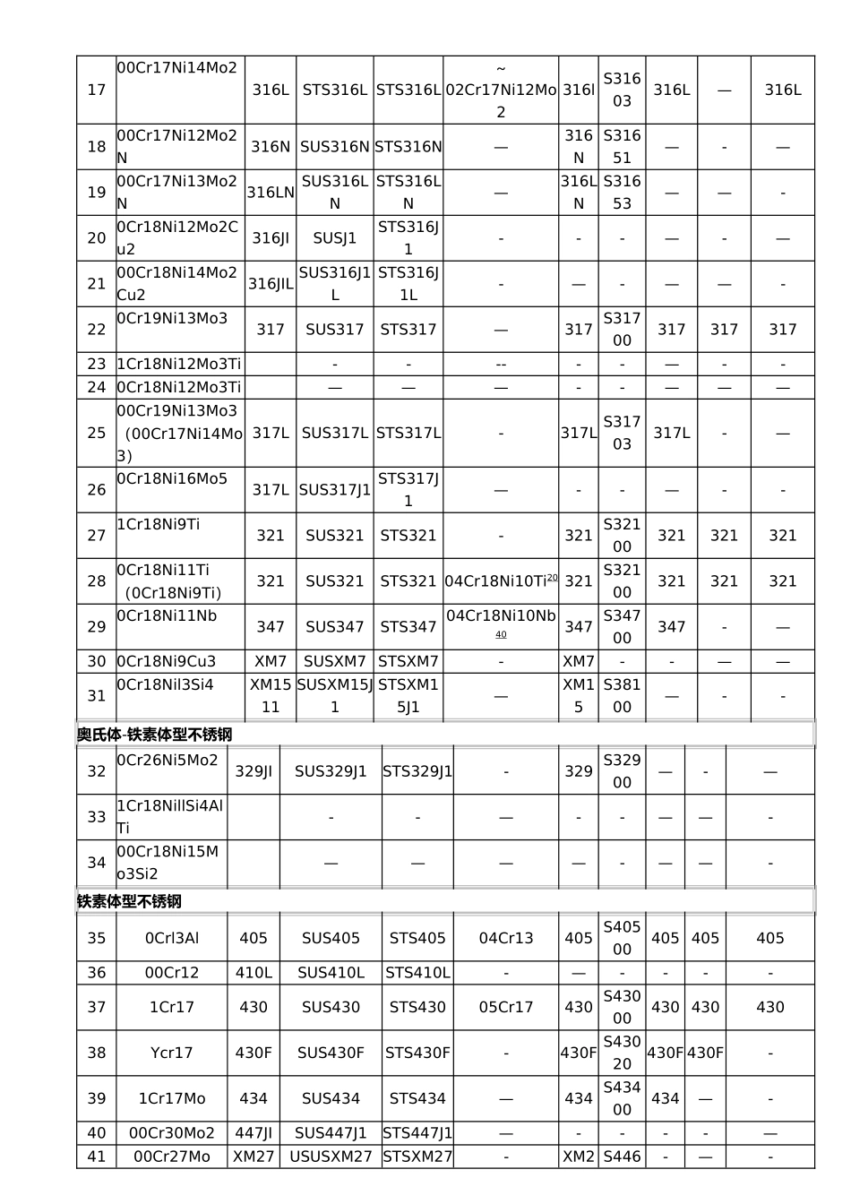 不锈钢材料技术标准73067_第2页