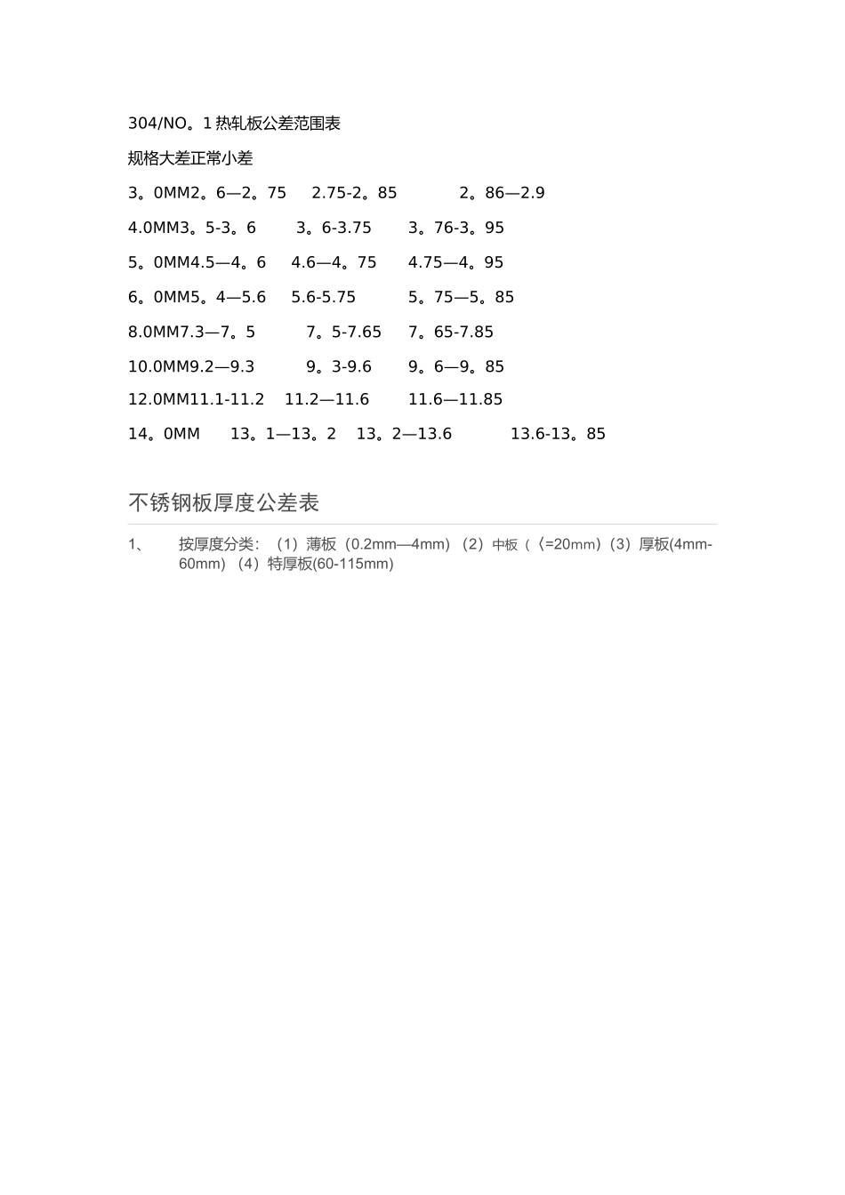 不锈钢板尺寸公差范围表和厚度公差表_第2页