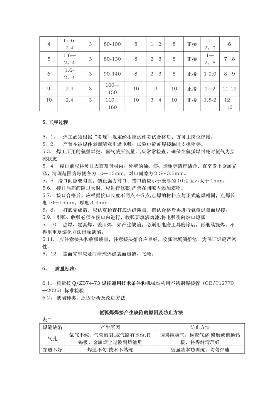 不锈钢焊接工艺标准_第2页