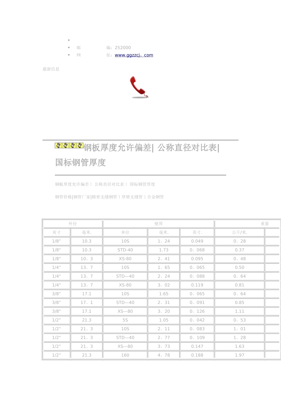 不锈钢管壁厚对照表_第1页
