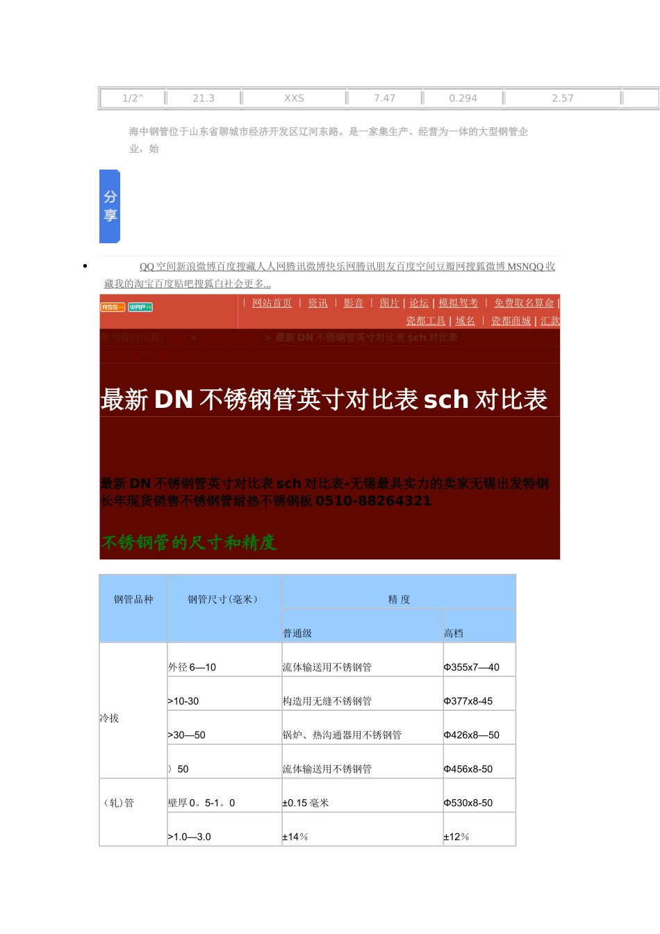 不锈钢管壁厚对照表_第2页