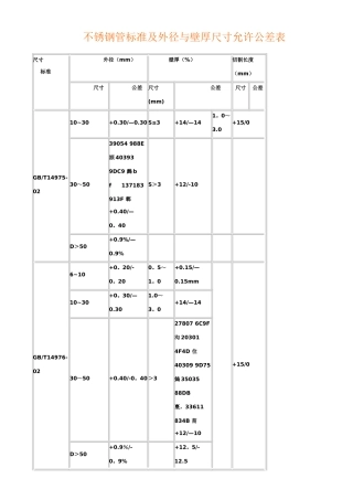 不锈钢管标准及外径与壁厚尺寸允许公差表