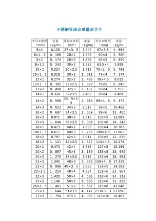 不锈钢管理论重量表大全40047