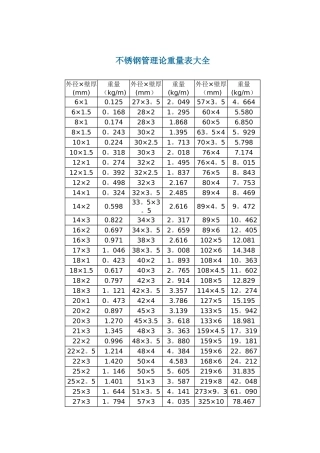 不锈钢管理论重量表大全90684