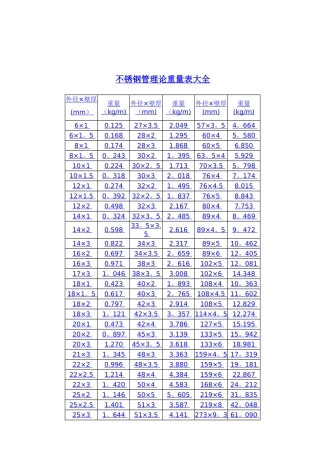不锈钢管规格表大全以及理论重量表大全