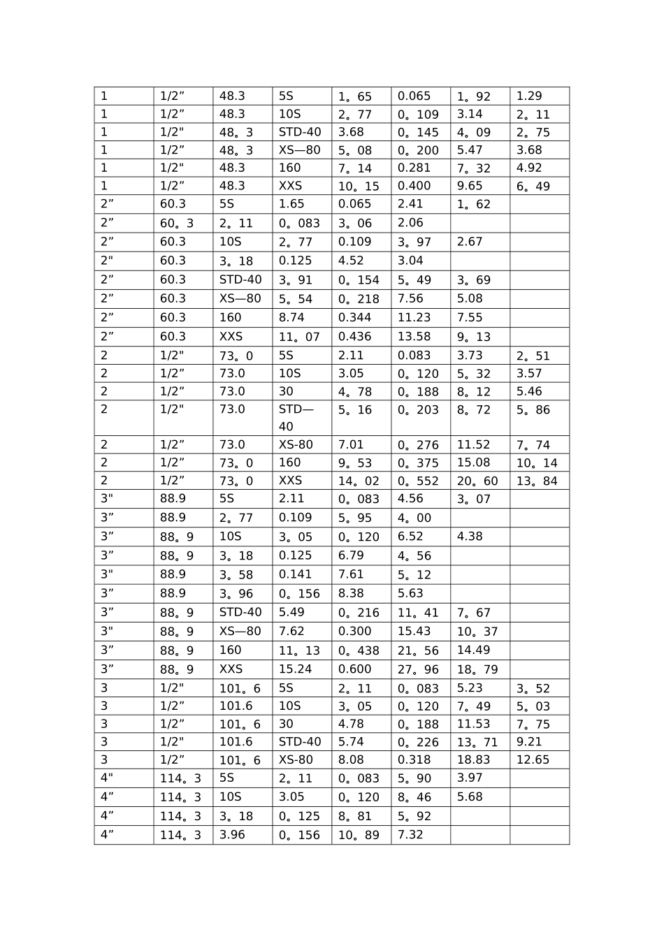 不锈钢管规格表_第2页