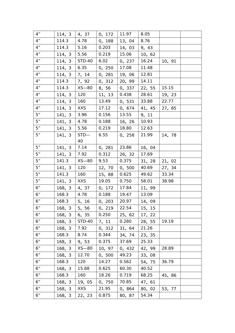 不锈钢管规格表_第3页