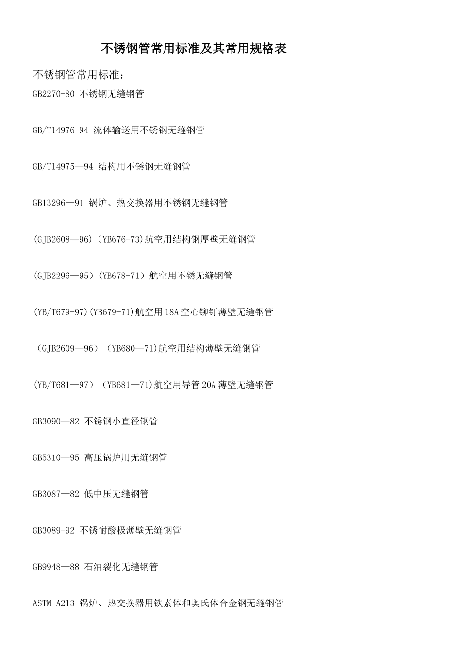不锈钢管常用标准及其常用规格表1_第1页