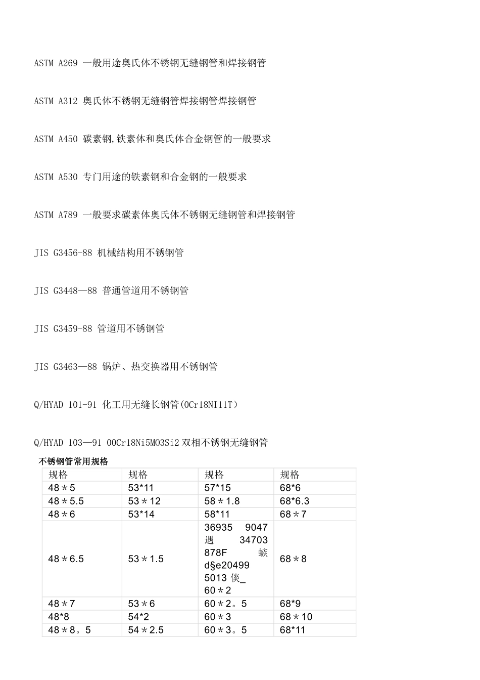 不锈钢管常用标准及其常用规格表1_第2页