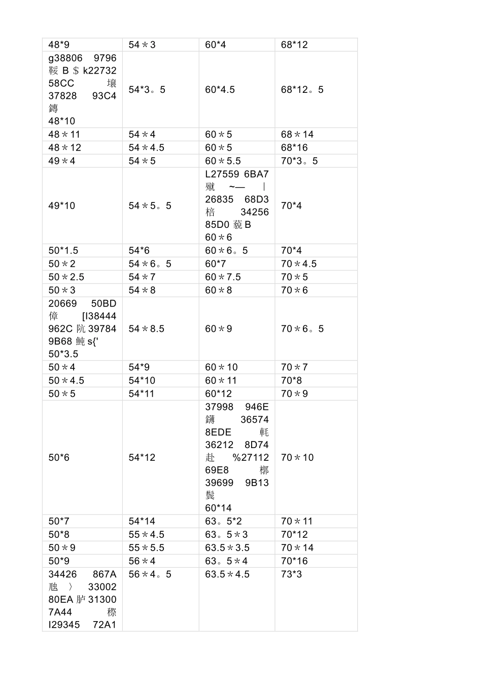 不锈钢管常用标准及其常用规格表1_第3页