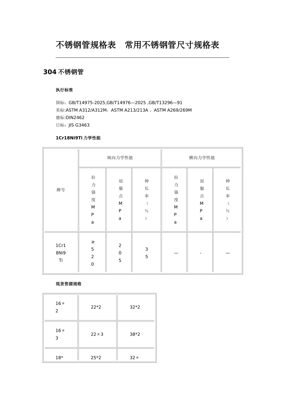 不锈钢管规格表常用不锈钢管尺寸规格表_第1页