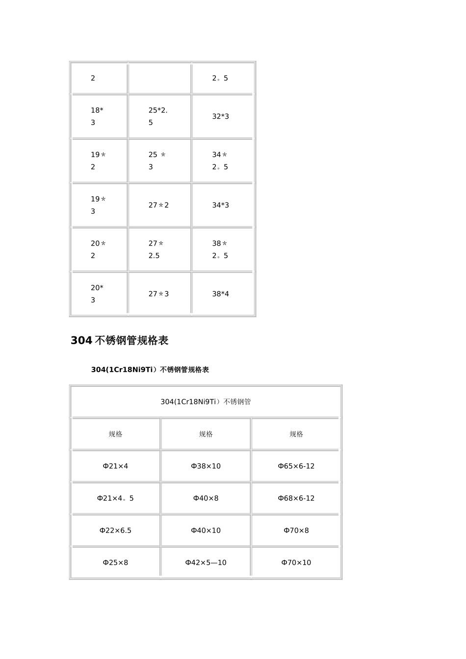 不锈钢管规格表常用不锈钢管尺寸规格表_第2页