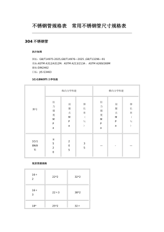 不锈钢管规格表常用不锈钢管尺寸规格表