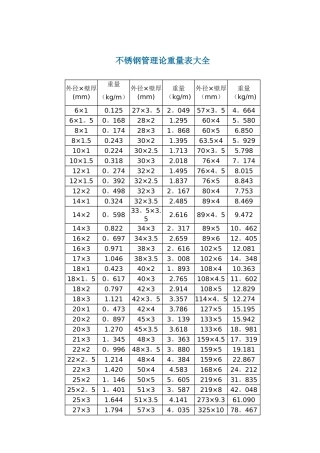 不锈钢管理论重量表大全