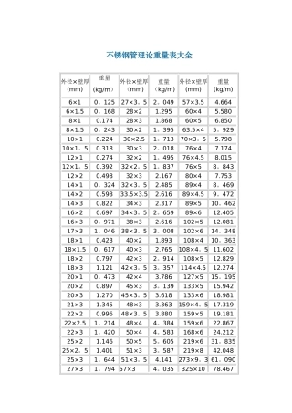 不锈钢管理论重量表大全98274