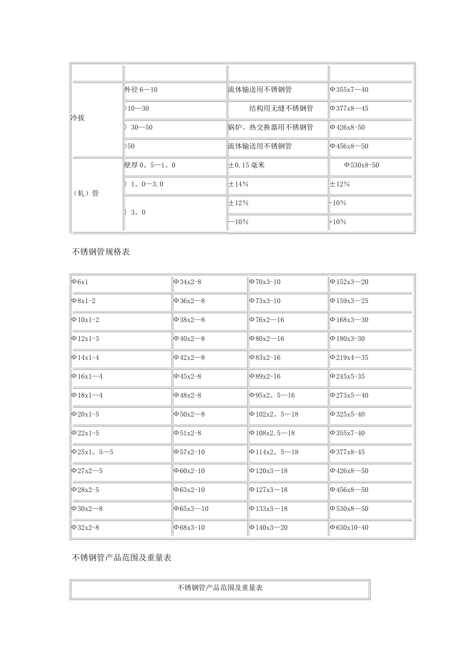不锈钢管重量计算公式_第2页