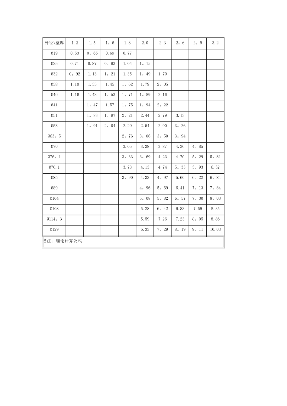 不锈钢管重量计算公式_第3页