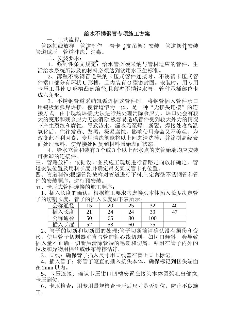 不锈钢给排水专项施工方案1_第1页