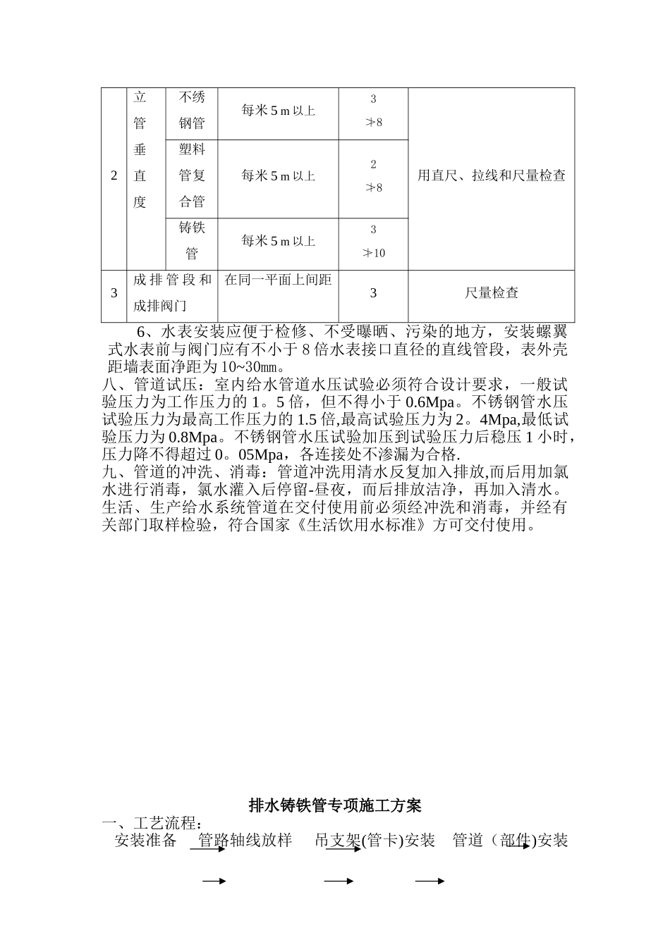 不锈钢给排水专项施工方案1_第3页