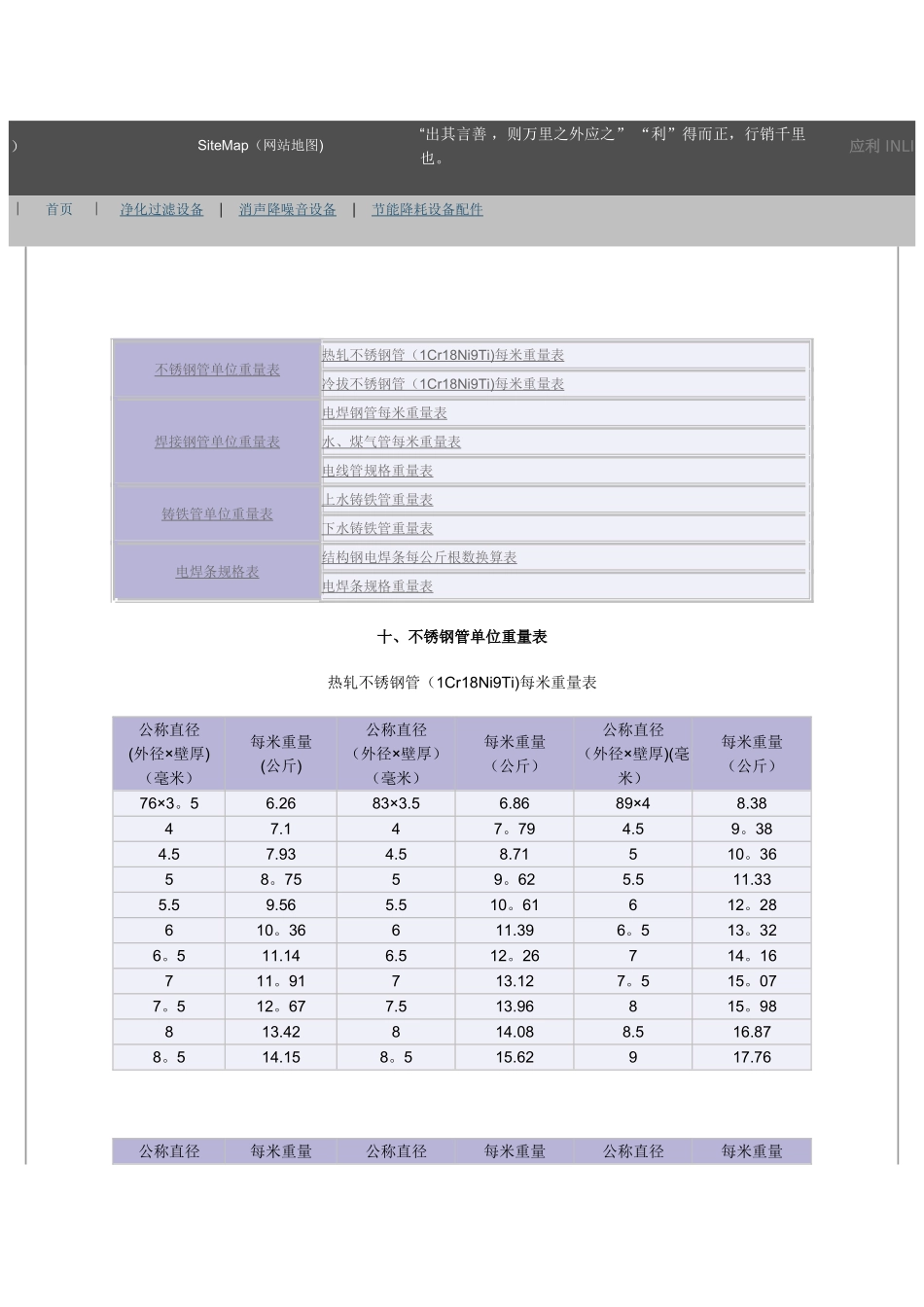不锈钢钢管重量表_第1页