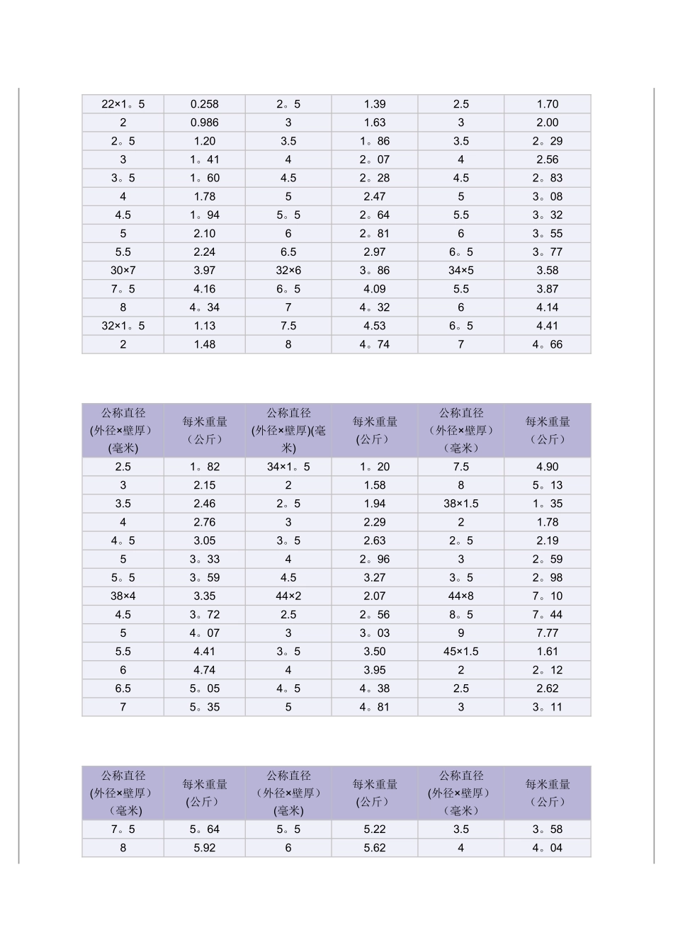 不锈钢钢管重量表_第3页