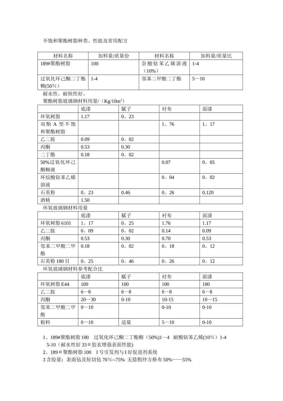 不饱和聚酯树脂常用配方_第1页