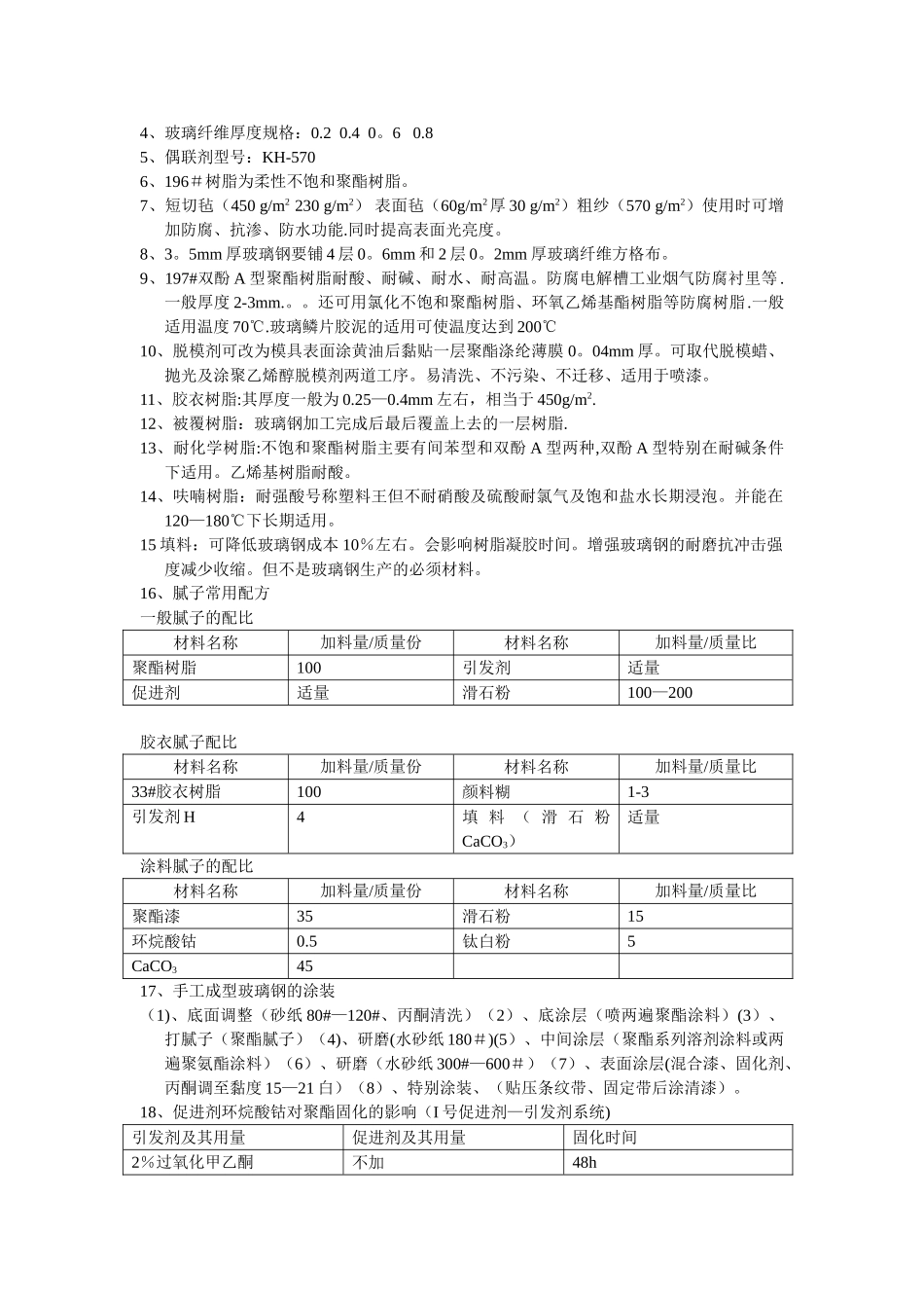 不饱和聚酯树脂常用配方_第2页