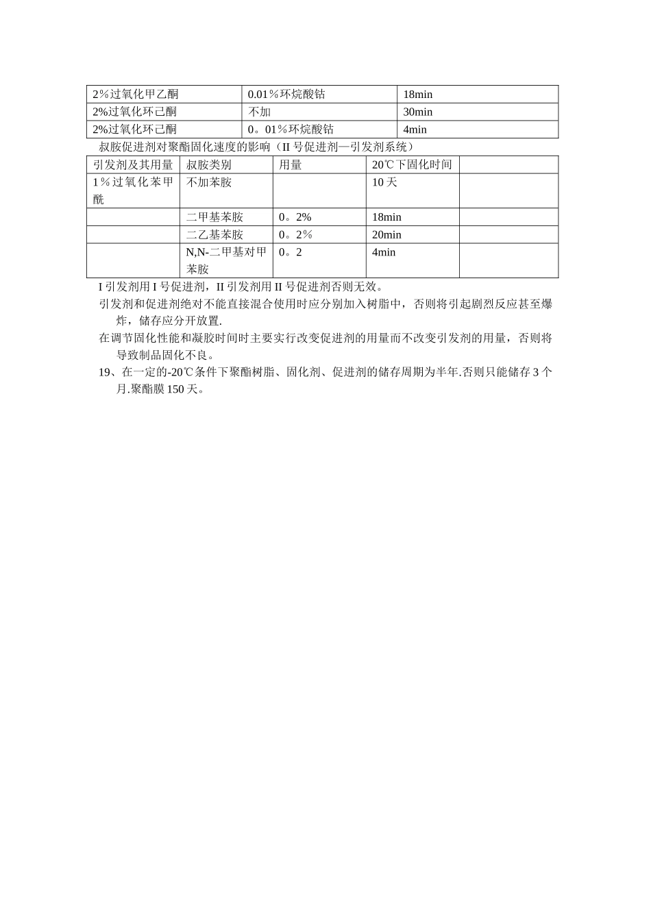 不饱和聚酯树脂常用配方_第3页