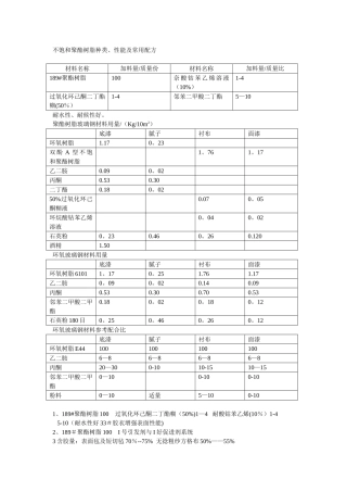 不饱和聚酯树脂常用配方