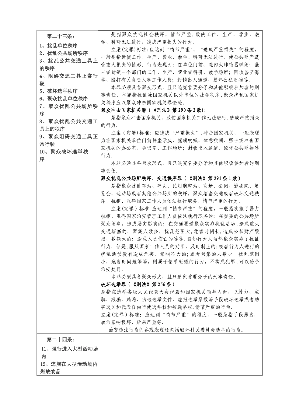 与《治安管理处罚法》相衔接的刑事罪名立案标准一览表_第2页
